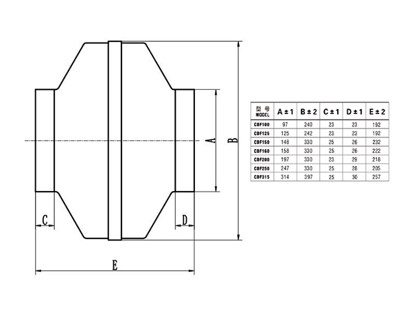 鐵殼管道離心風(fēng)機(jī)CDF200外形尺寸圖
