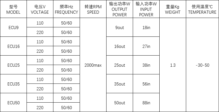 EC無刷直流電機(jī)技術(shù)參數(shù)表