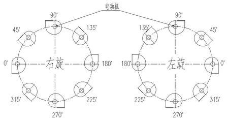 離心風機左旋與右旋的判斷方法