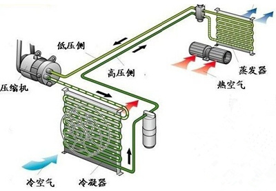 空調離心風機工作原理圖