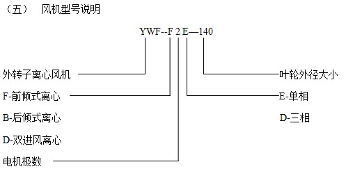 外轉(zhuǎn)子離心風機型號說明